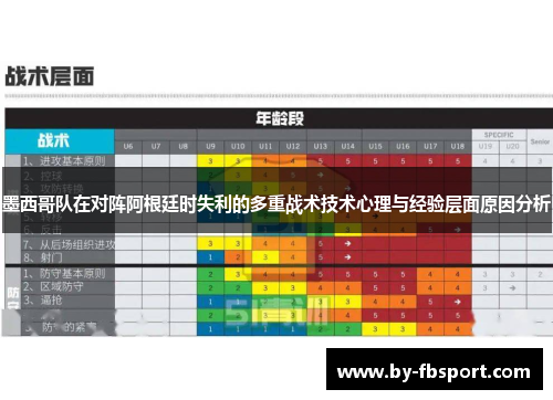 墨西哥队在对阵阿根廷时失利的多重战术技术心理与经验层面原因分析 墨西哥队在对阵阿根廷时失利的多重战术技术心理与经验层面原因分析