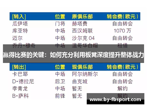 赢得比赛的关键:如何充分利用板凳深度提升整体战力 赢得比赛的关键:如何充分利用板凳深度提升整体战力
