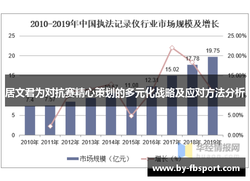 居文君为对抗赛精心策划的多元化战略及应对方法分析 居文君为对抗赛精心策划的多元化战略及应对方法分析