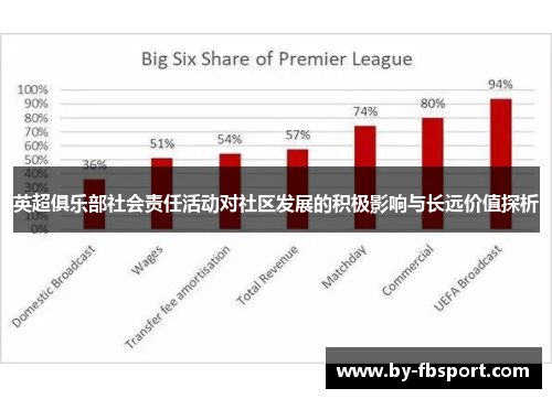 英超俱乐部社会责任活动对社区发展的积极影响与长远价值探析
