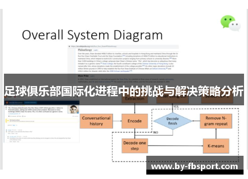 足球俱乐部国际化进程中的挑战与解决策略分析